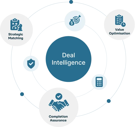 Deal Intelligence & Confidentiality