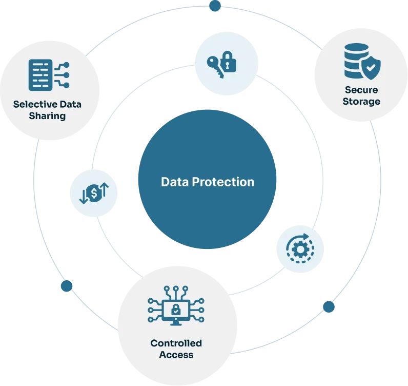 data protection