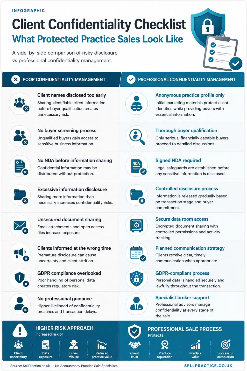 client confidential checklist