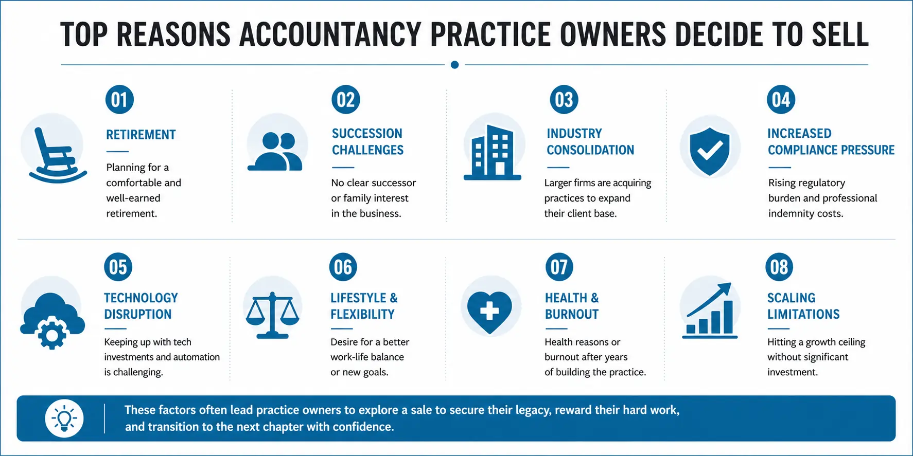 reasons accountancy practice owners