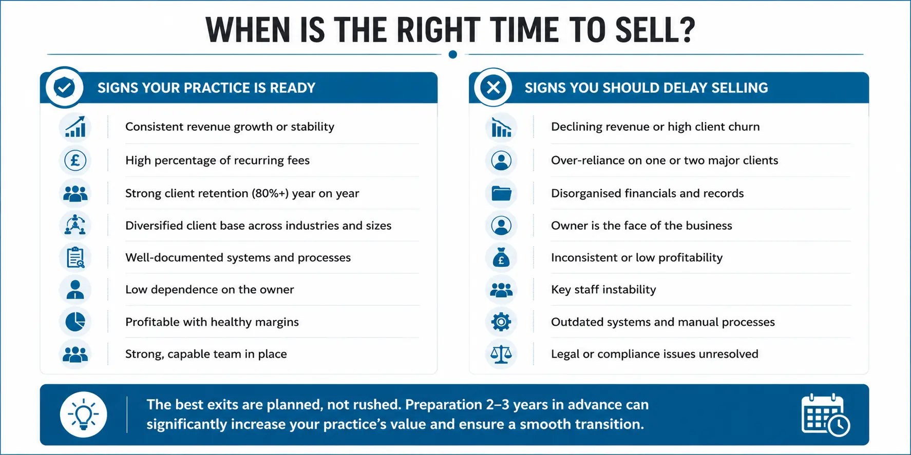 right time to sell