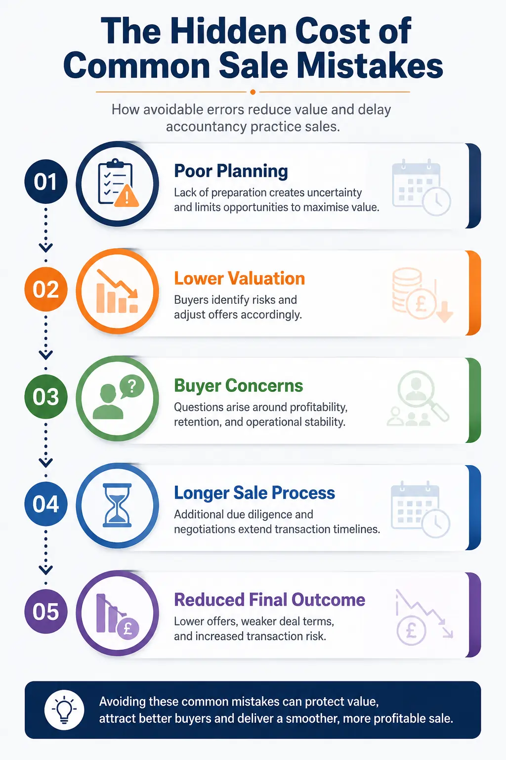 hidden cost of common sales mistakes