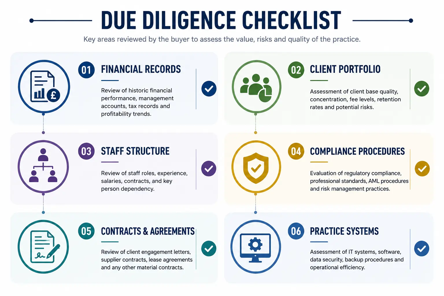 Due diligence checklist