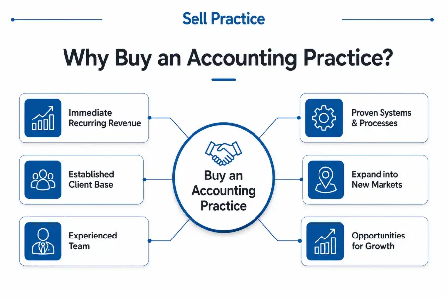 Accounting Practice in the UK