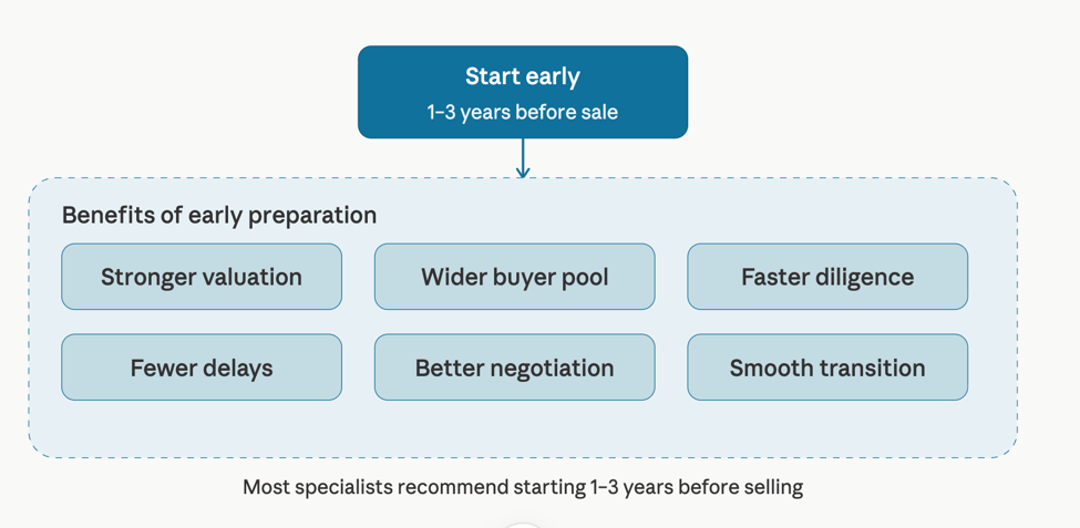 How to Prepare Your Accountancy Practice for Sale