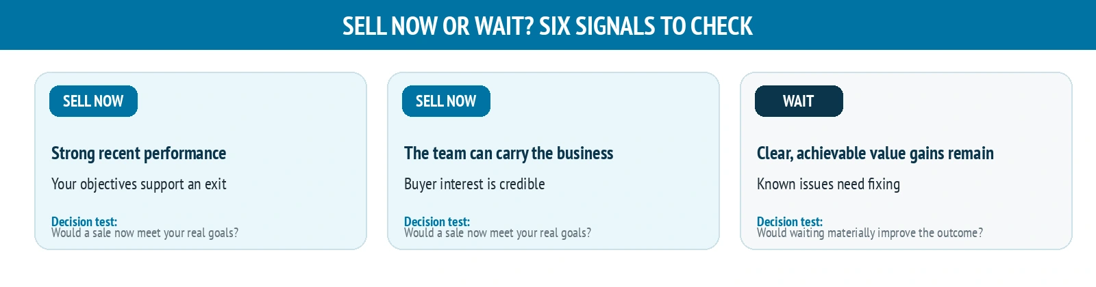 sell_now_or_wait_six_signals